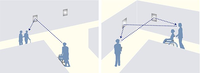 single direction type.jpg