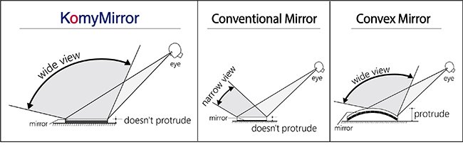 what is KomyMIrror.jpg